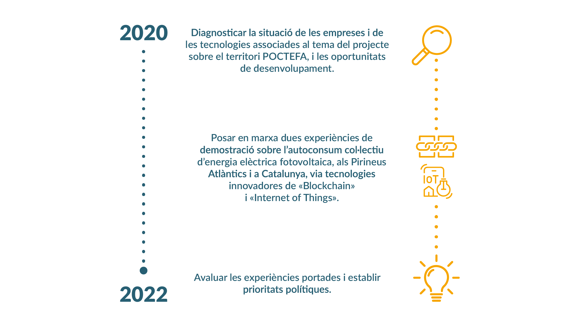 schem-tech-projet-02